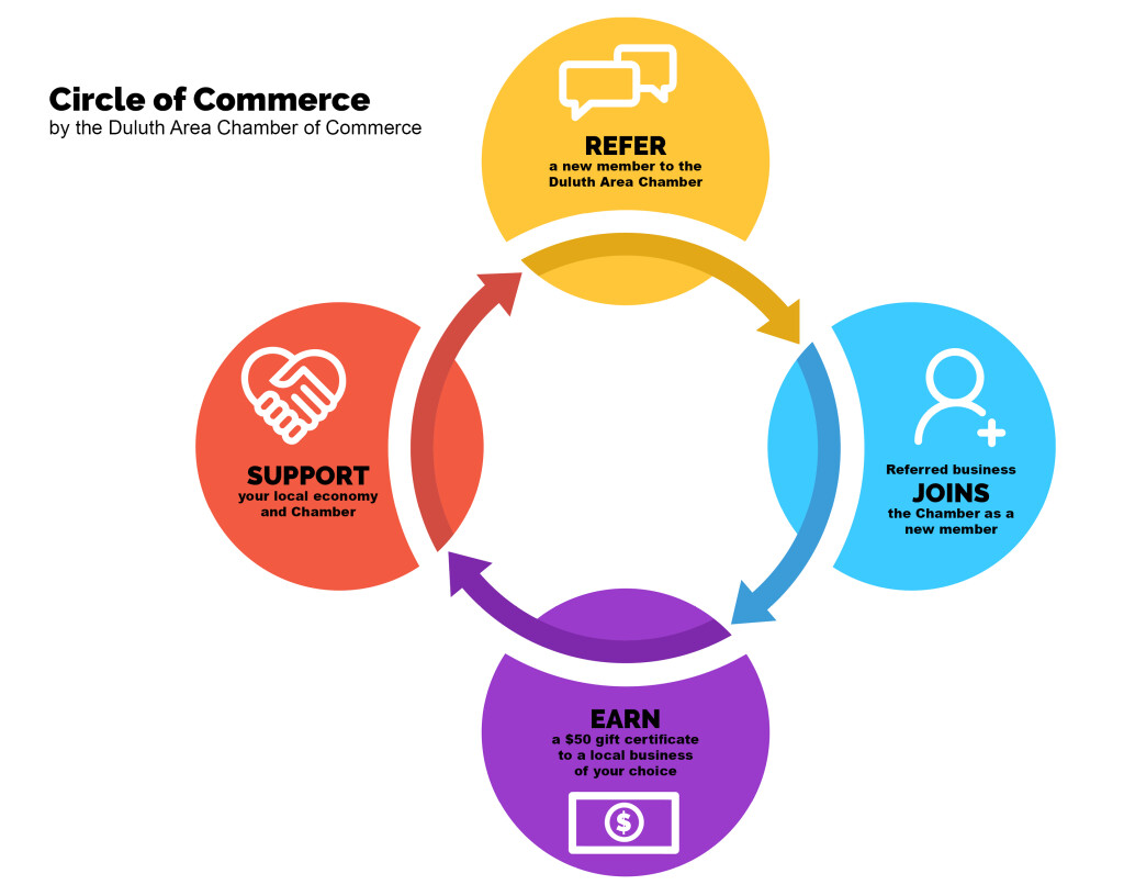 2020-09-30Circle of Commerce